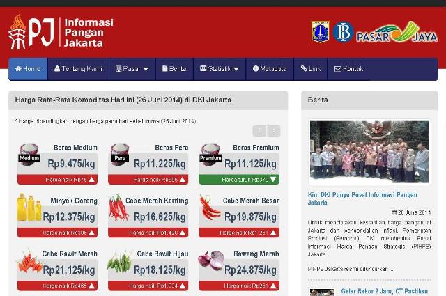 Harga Pangan di Jakarta, Info Terkini http://infopangan.jakarta.go.id